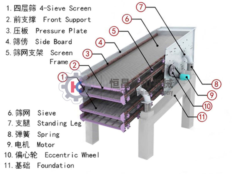 High Quality Small Vibrating Sieve, Small Vibrating Sieve for Gold Plant