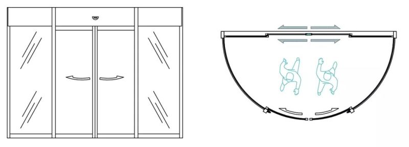 Curved Automatic Sliding Door Arc Door Half Circle Door Segment Gate