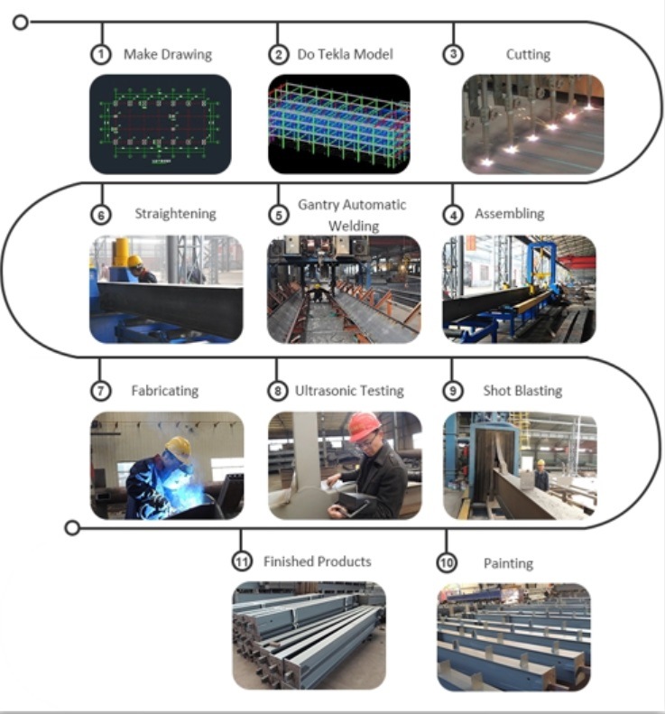 Cheap Steel Building Steel Structure Frame Factory Prefabricated Steel Structure Workshop Steel Warehouse