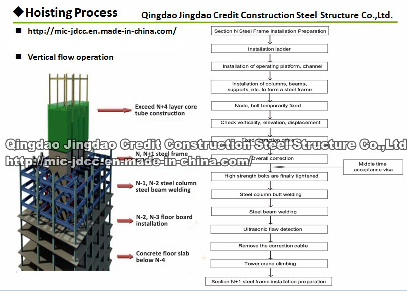 High Rise Steel Structure with Glass Curtain Wall Office Heavy Steel Frame Construction Building Structure Building