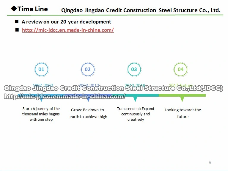 New Design Customize Multi-Storey Steel Structure Building Prefab Steel Frame Beam Construction Building Structure