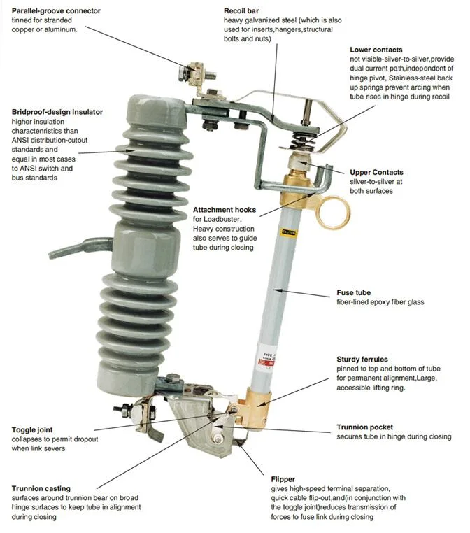 Ceramic Insulator for Fuse Cut out Insulator