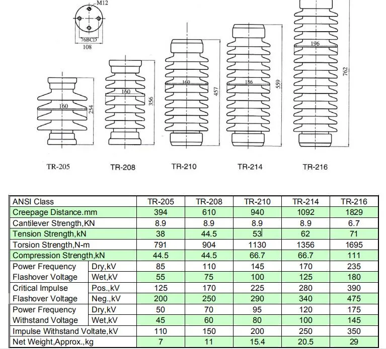 Tr205 Porcelain/ Ceramic Station Post Insulator for High Voltage