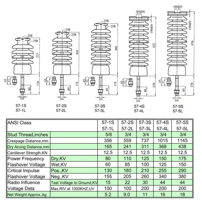 ANSI Standard Hv Porcelain Ceramic Station Line Post Insulator