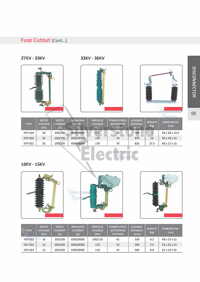 10kv 11kv 12kv 15kv 27kv 33kv 36kvporcelain Ceramic Expulsion Fuse Cutout / Dropout Fuse