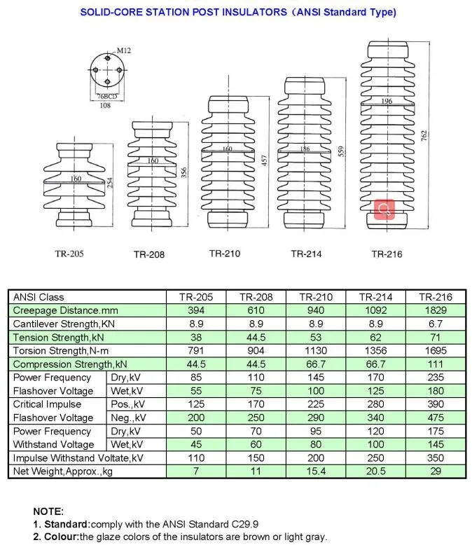 Tr 205/208/210/214/216 Solid-Core Station Post Ceramic Insulator