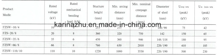 Fzsw-66/8 66kv Station Post Composite Insulator, Post Insulator