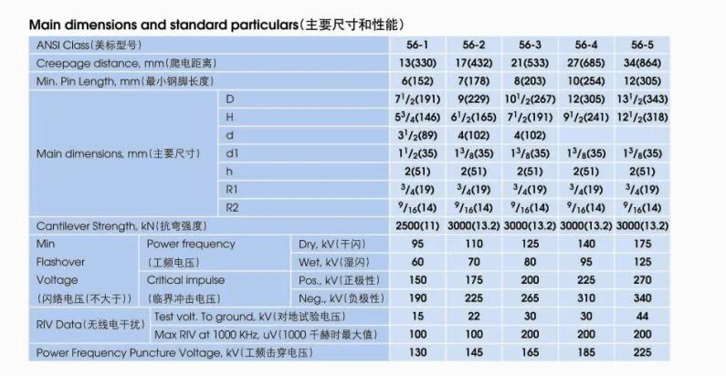 11kv Pin Insulator Porcelain Electrical Hot Sale Pin Type Ceramic Insulator