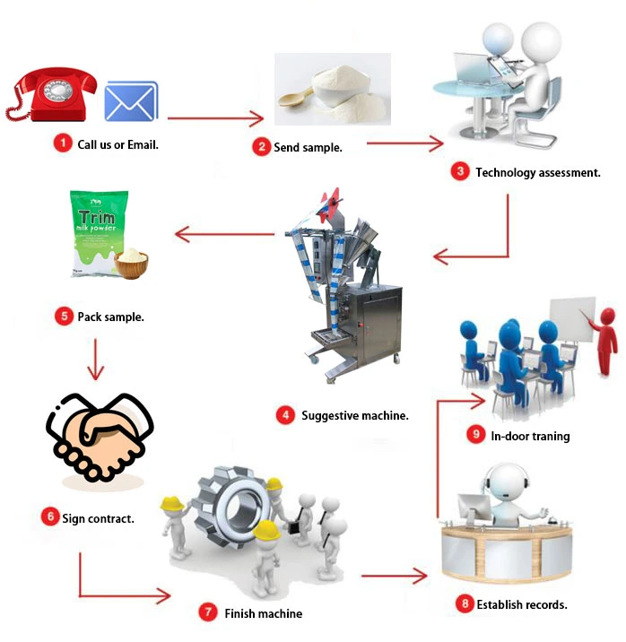 Automatic Spices / Milk / Coffee / Salt / Flour / Coconut Powder Packing Machine / Pouch Filling Machine