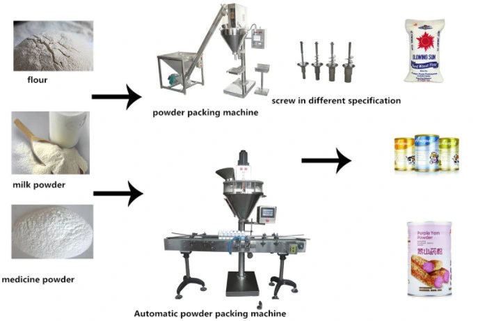 Semi Auto Automatic Dry Curry Chilli Spice Powder Filling Machine / Auger Filling Powder Filling Machine