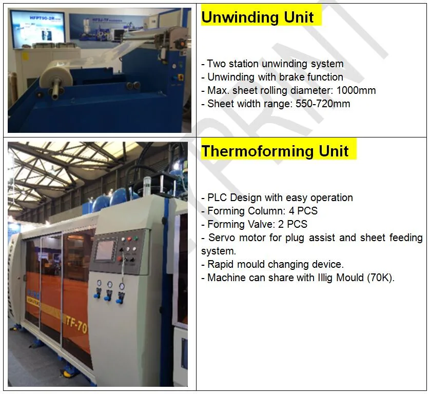 Plastic Cup/Bowl/Box/Container/Tray Making Forming Thermoforming Machine with Atuo Stacker