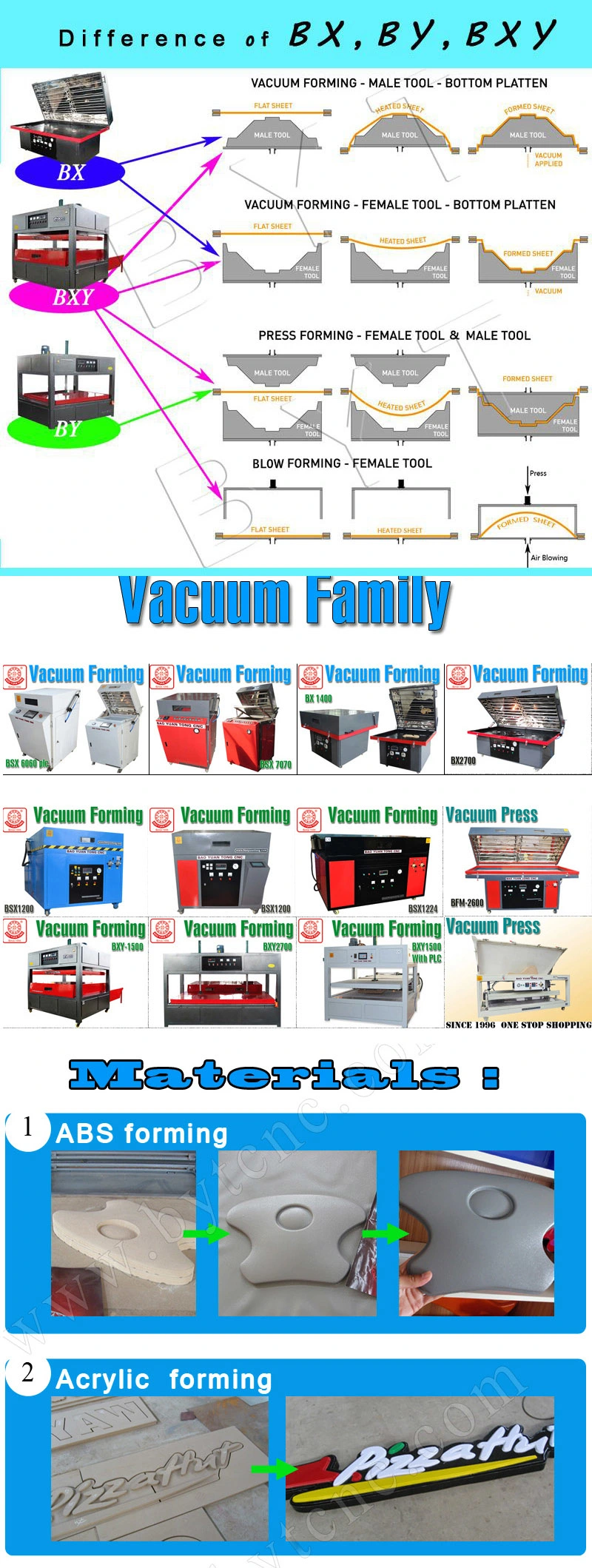 Vacuum Forming Light Box Vacum Sheet Forming Plastic Machine