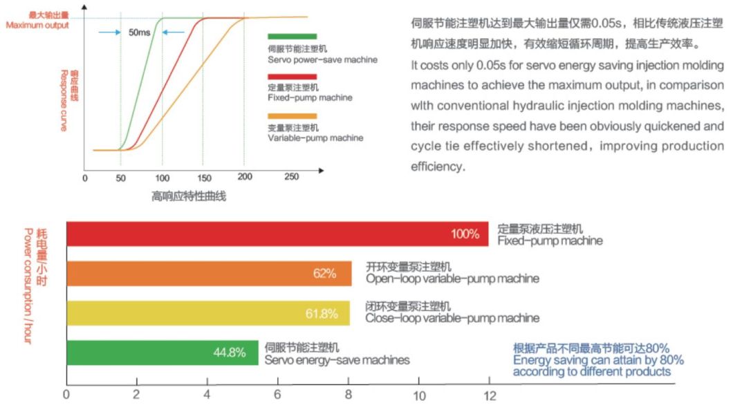 Plastic Molding Machine Plastic Injection Machines Prices Machines for Making Buckles for Wholesales