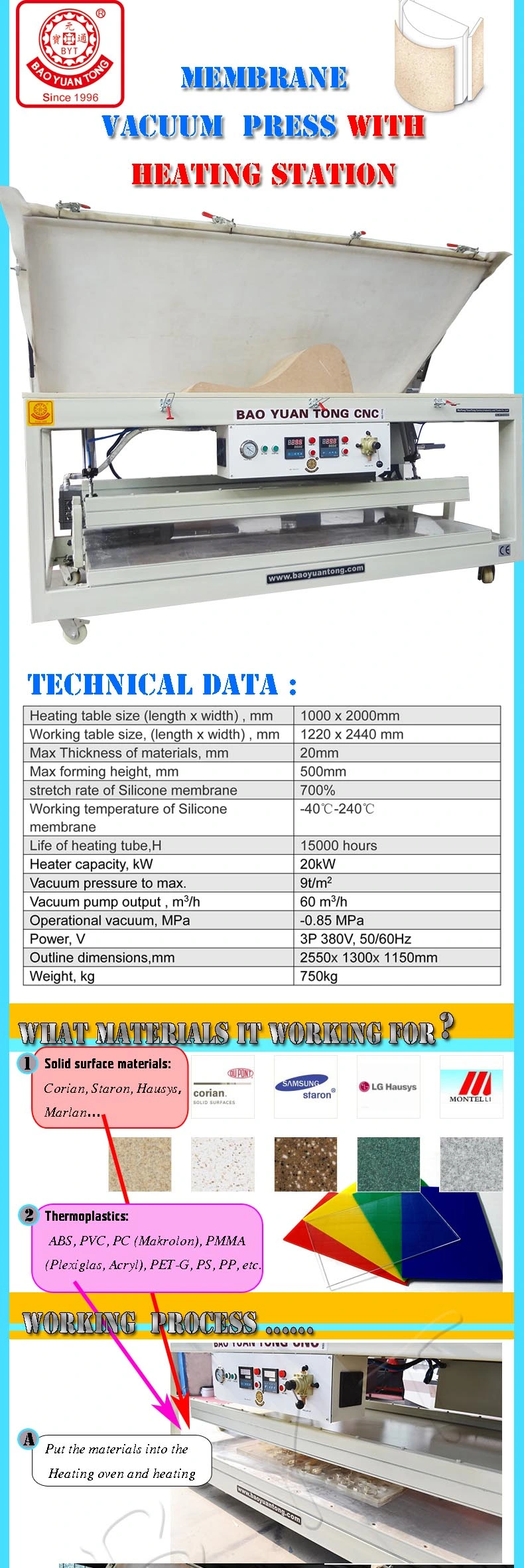 PVC/PP/PE /Acrylic/Plastic Vacuum Thermo Former/Membrane Vacuum Forming Machine for Corian