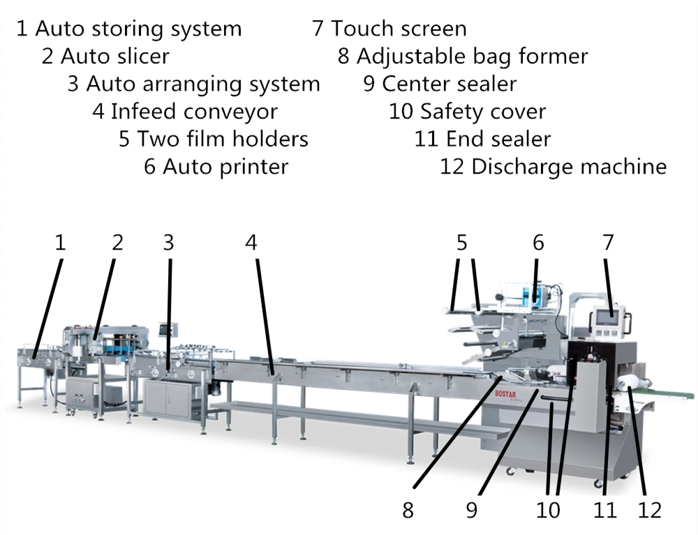 Bakery Machine Automatic Burger Bun Horizontal Flow Packaging Machine Auto Bun Slicing Machine