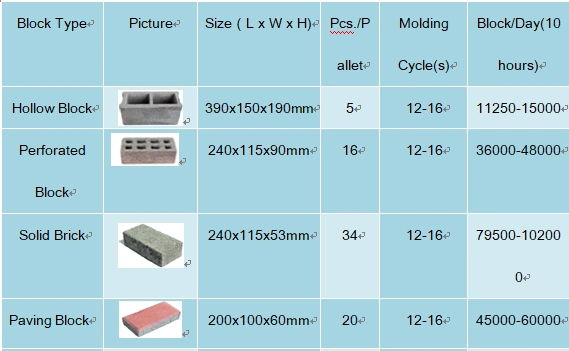 Cinder Block Making Machines Qt5-15 Semi Automatic Block Making Machine Factory Price