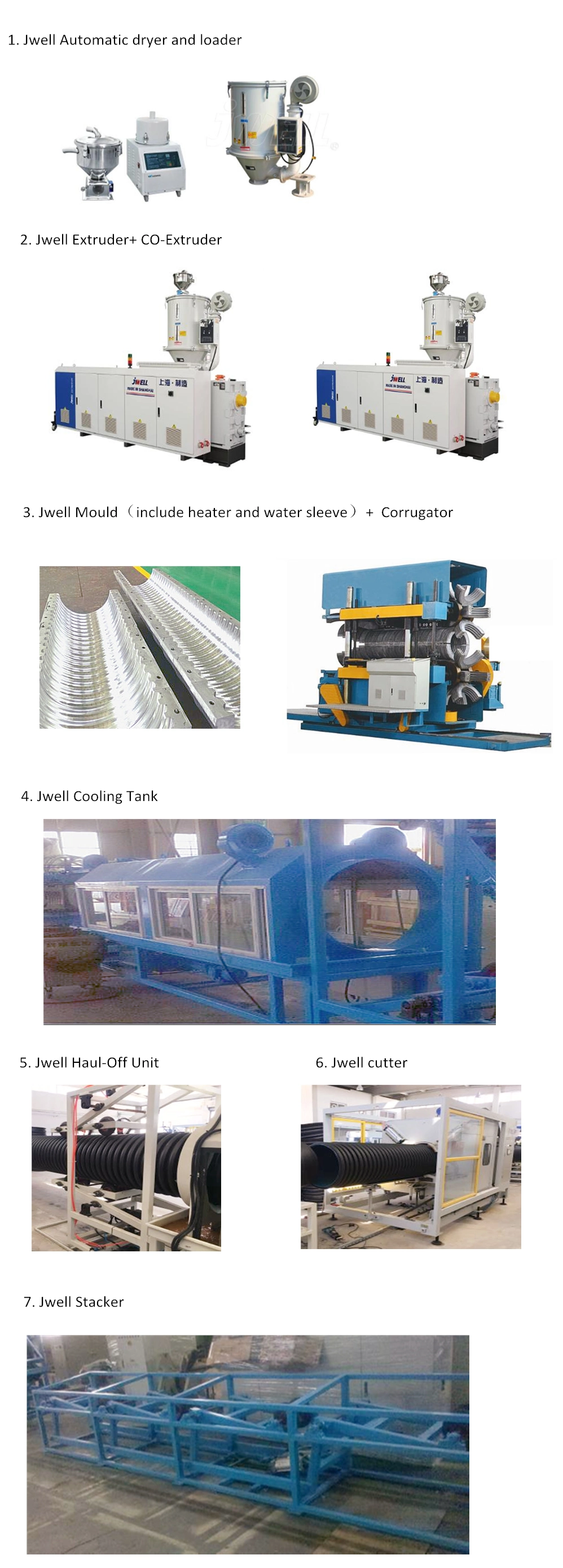 HDPE PVC PP Double Wall Corrugated Pipe Extrusion Line / Dwc Pipe Making Machine Production Line