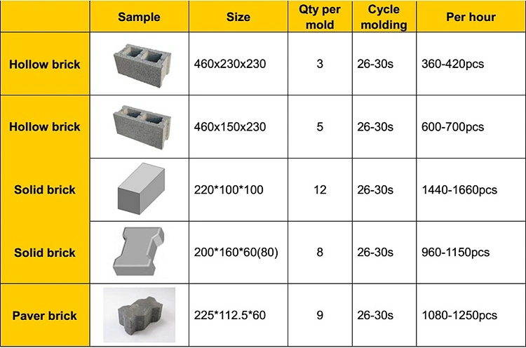 Qt4-26 Vibration Type Semi Automatic Block Making Machine Brick Making