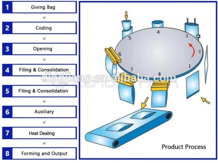 Cat Food Dumplings Glutinous Rice Balls Beans Chocolate Coffee Red Dates Grain Rotary Packing Packaging Machine