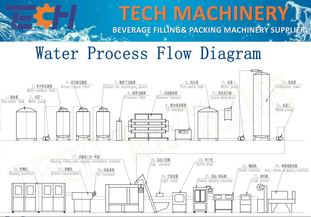 5L 10L Large Bottle Drinking Water Automatic Filling Machine/Bottling Machine