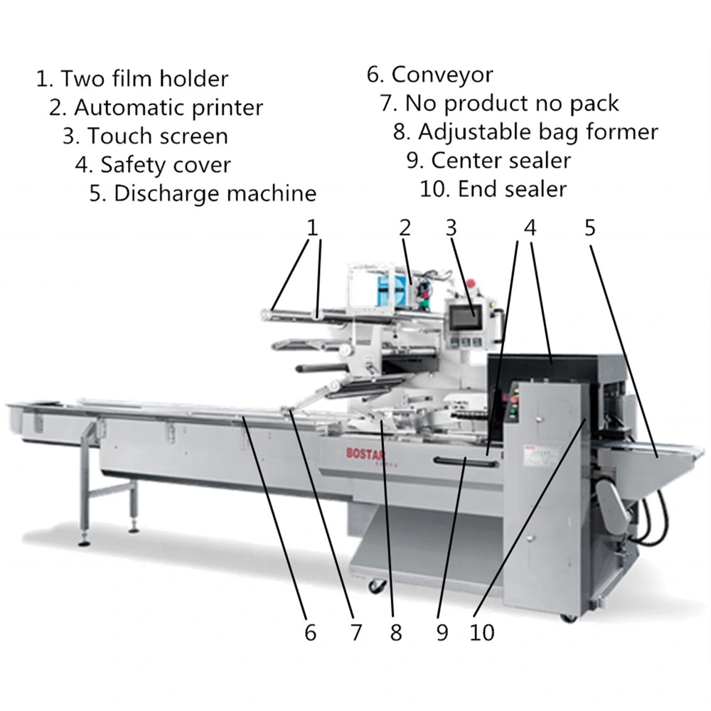 Horizontal Flow Wrapping Machine Flow Pack Food Pillow Automatic Packaging Machine for Frozen Dumpling Samosa