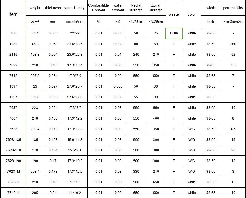 Electrical Insulation 7628 Fiberglass Cloth Glass Cloth