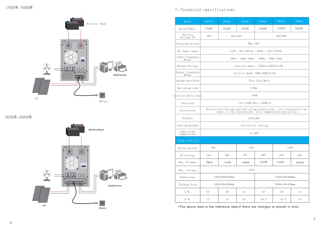 1500W Pure Sine Wave Inverter with Transformer for 6000W Solar System 2000W 3000W 4000W 5000W