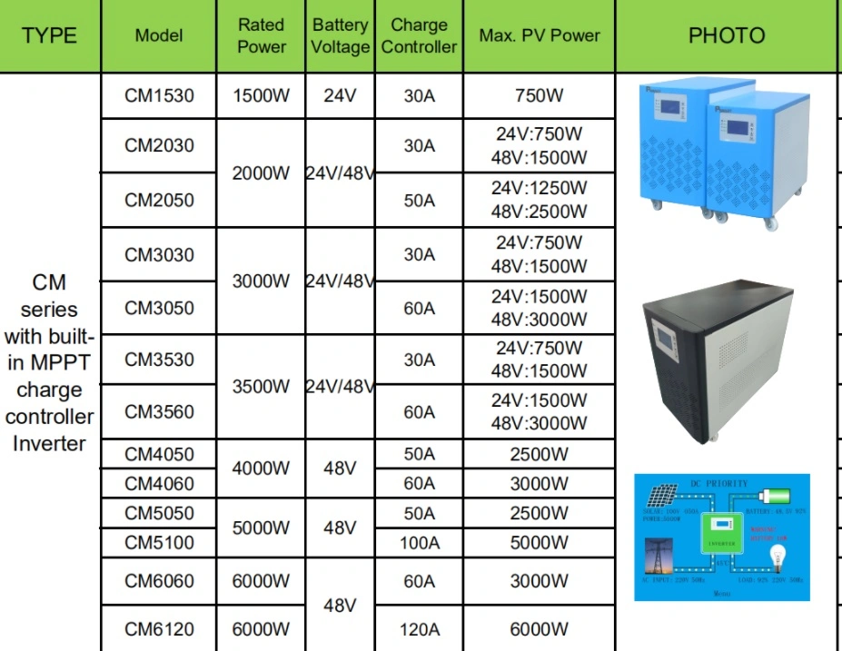 1500W Pure Sine Wave Inverter with Transformer for 6000W Solar System 2000W 3000W 4000W 5000W