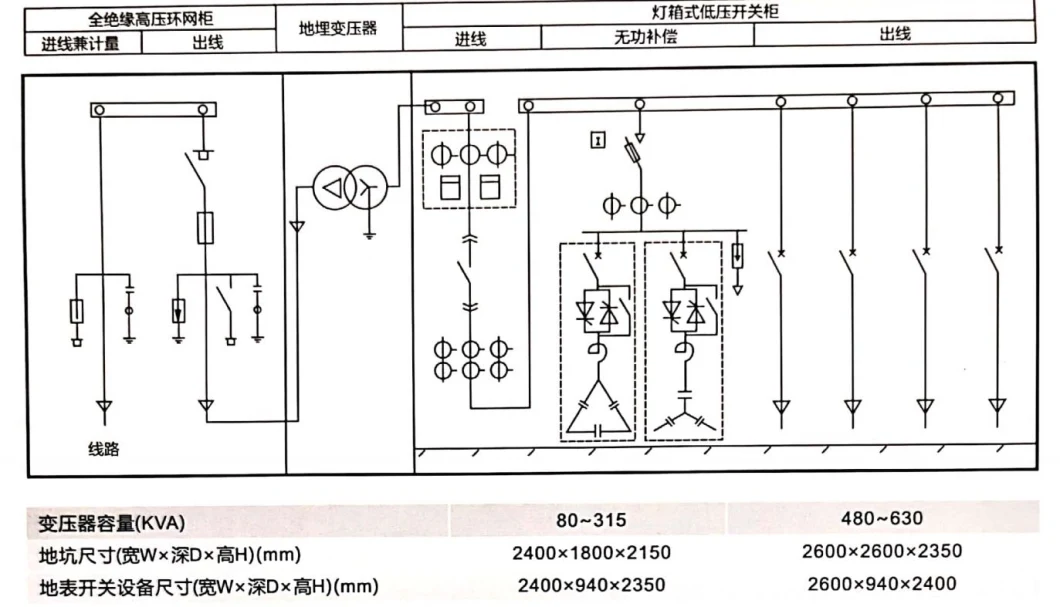 Byd-12 Landscape Buried Type Transformer Substation, CE Proved Landscape Buried Type Transformer Substation