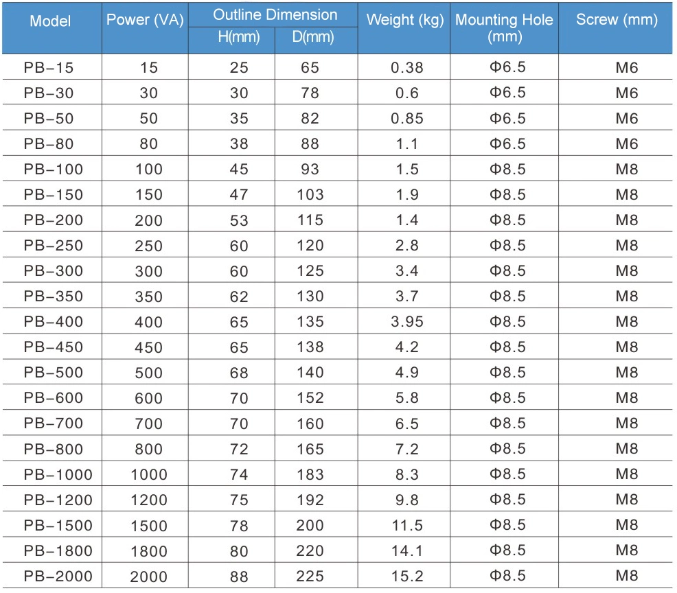 150va Single Phase IP00 Toroidal Power Transformer with Ce RoHS Certificate Pb-150