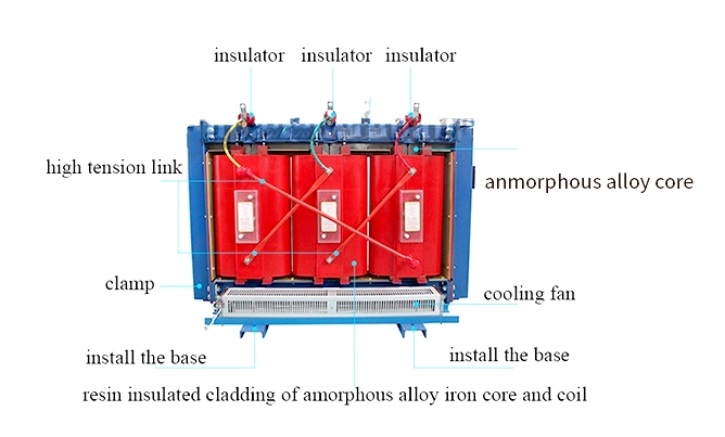 Power Supply 10-1250kVA Dry Type Step up Transformer /Cast Resin Transformer Factory Price