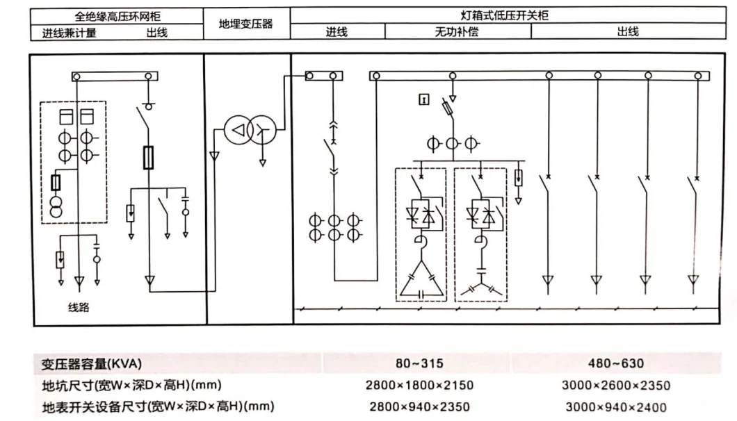 Byd-12 Landscape Buried Type Transformer Substation, CE Proved Landscape Buried Type Transformer Substation