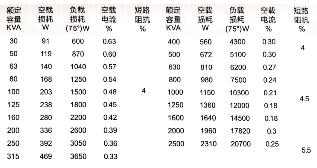 Byd-12 Landscape Buried Type Transformer Substation, CE Proved Landscape Buried Type Transformer Substation