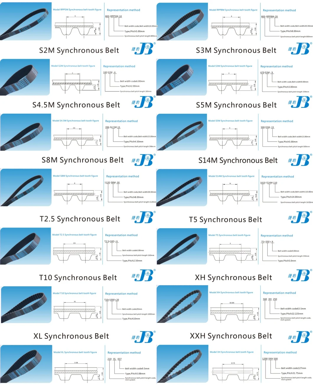 Manufacturers Supply Single-Sided Gear Double-Sided Gear 3m14mxiao Rubber Timing Belt