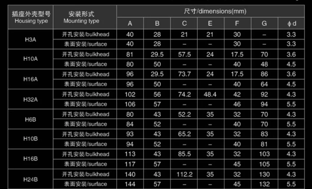 He-24-1 Heavy Duty Connector, Ce Proved High Quality Heavy Duty Connector, ISO9001 Proved Heavy Duty Connector