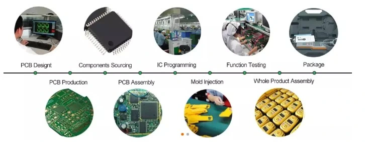 Turnkey Service Customized Fr4 1.0mm Double Sided Copper Clad Laminate PCB Board