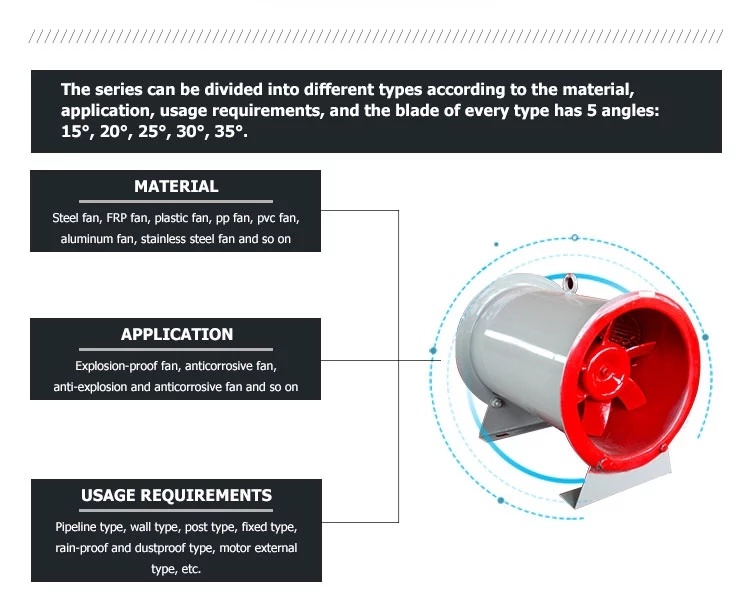 Underground Explosion Axial Flow Fan Adjustable Aluminium Alloy Blades Fan