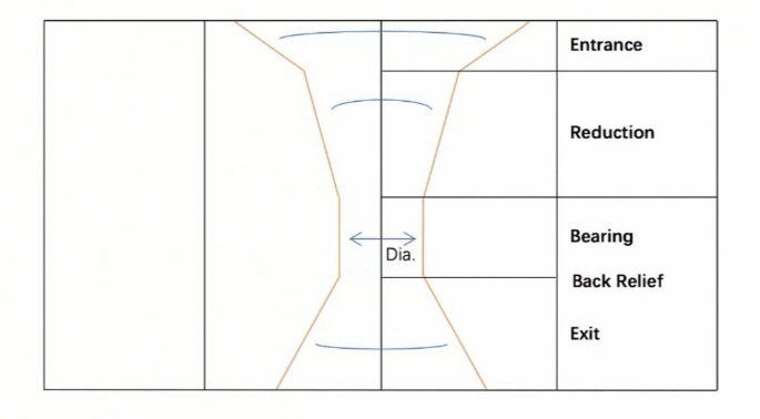 High Quality PCD Wire Drawing Dies Polycrystal Diamond Wire Drawing Die