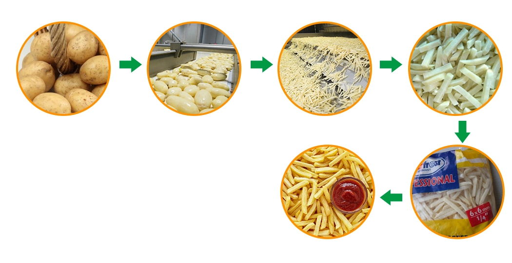 Potato French Fry Cutter Machine Potato Frozen Potato French Fries Automatic French Fries Making Machine