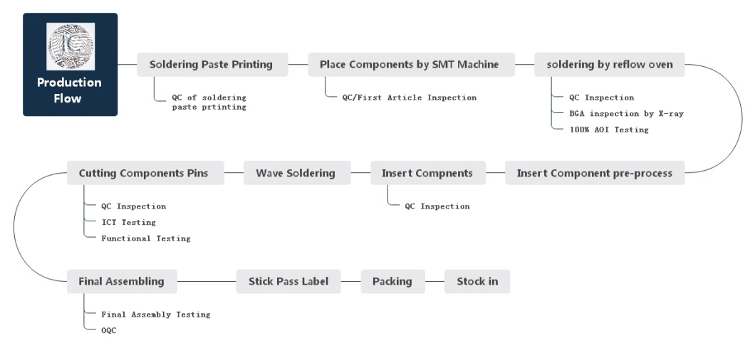 PCBA for RoHS Lead Free Fr4 6 Layer PCB PCBA SMT