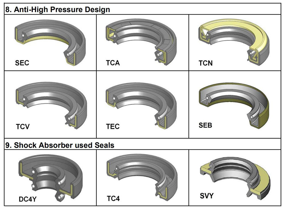 Excavator Spare Parts Radial Shaft Rubber Vb Oil Seal