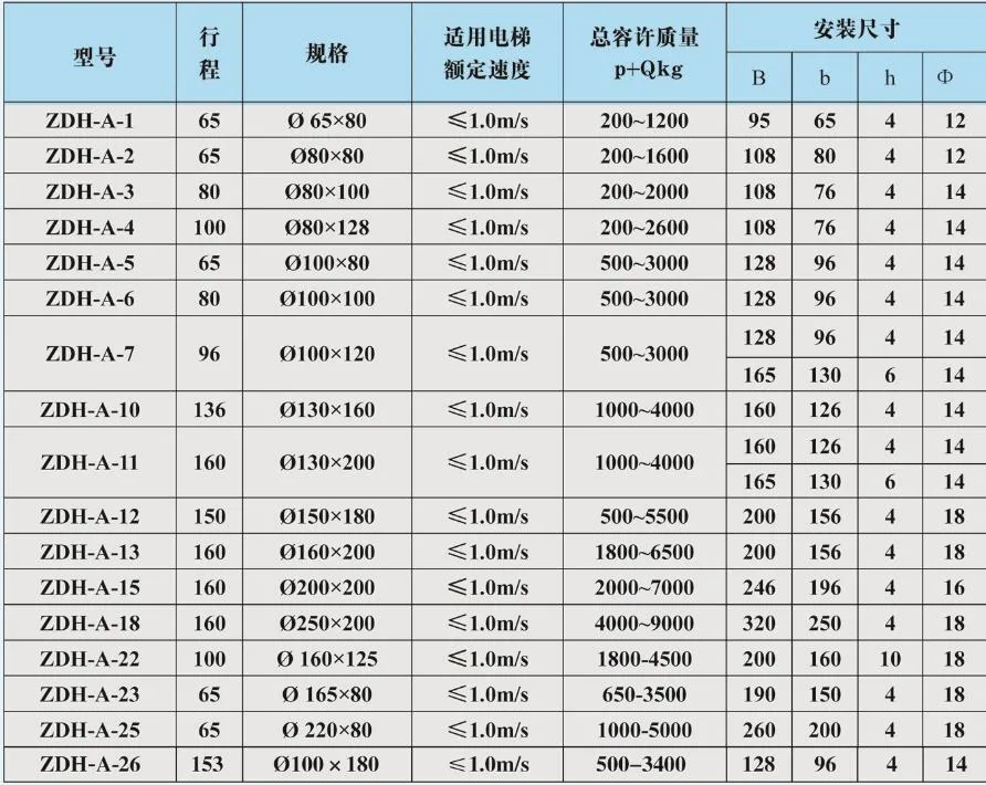 Elevator Rubber Buffer PU Buffer Polyurethane Buffer for Elevator