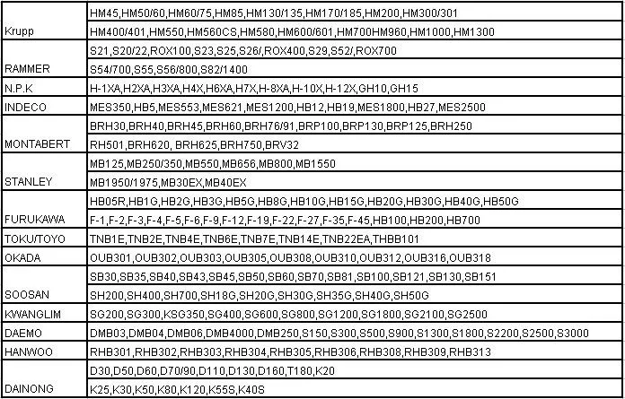 Best Price Best Quality China Supplier Komatsu PC400-7 PC400LC-7e0 Arm Seal Kit 707-99-68780 Komatsu Hydraulic Seals