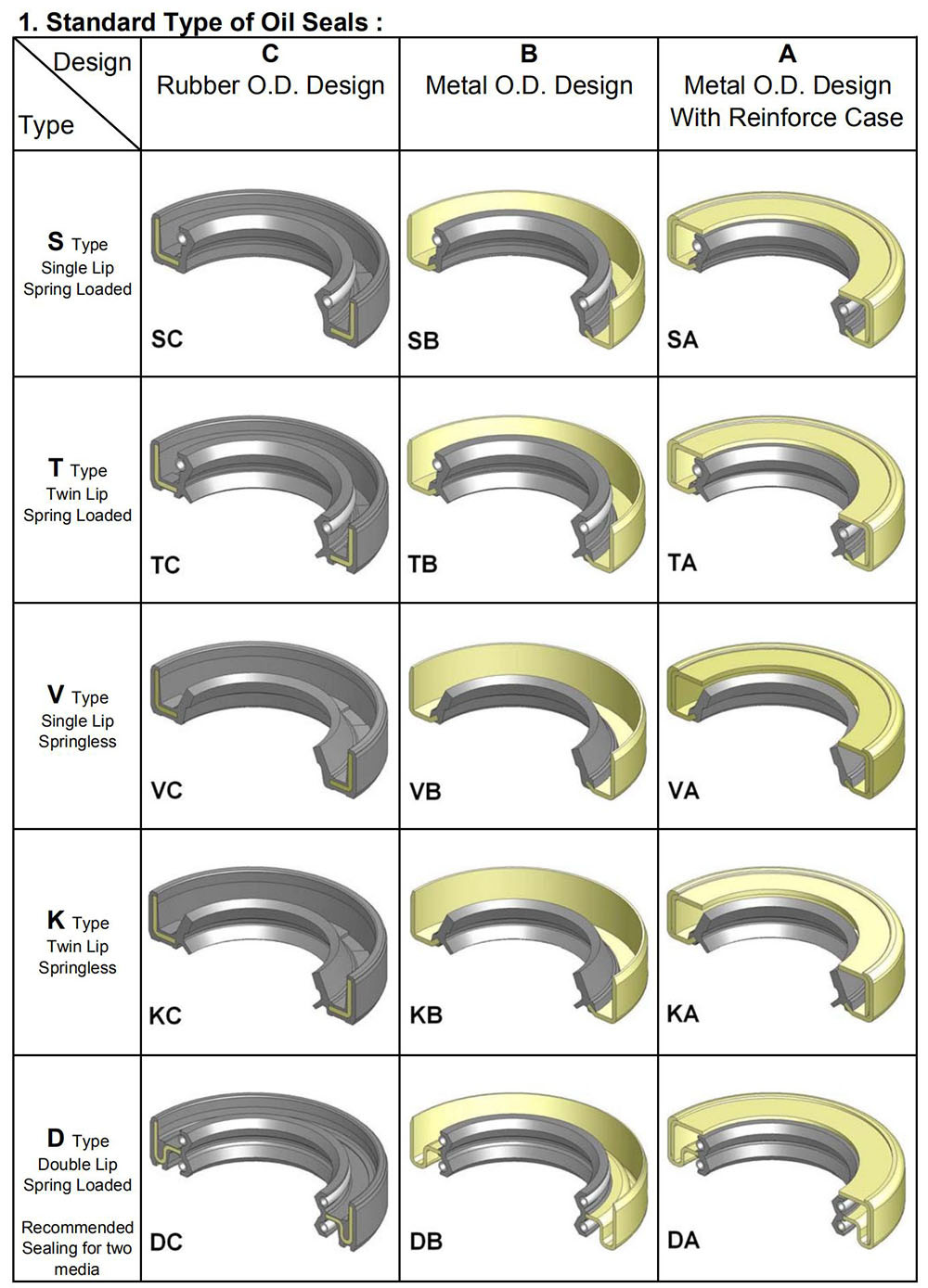 Excavator Spare Parts Radial Shaft Rubber Vb Oil Seal