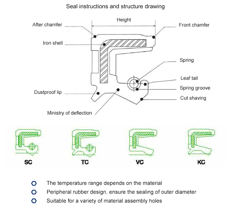 2018 Rubber Oil Seal Standard Seal Bearing