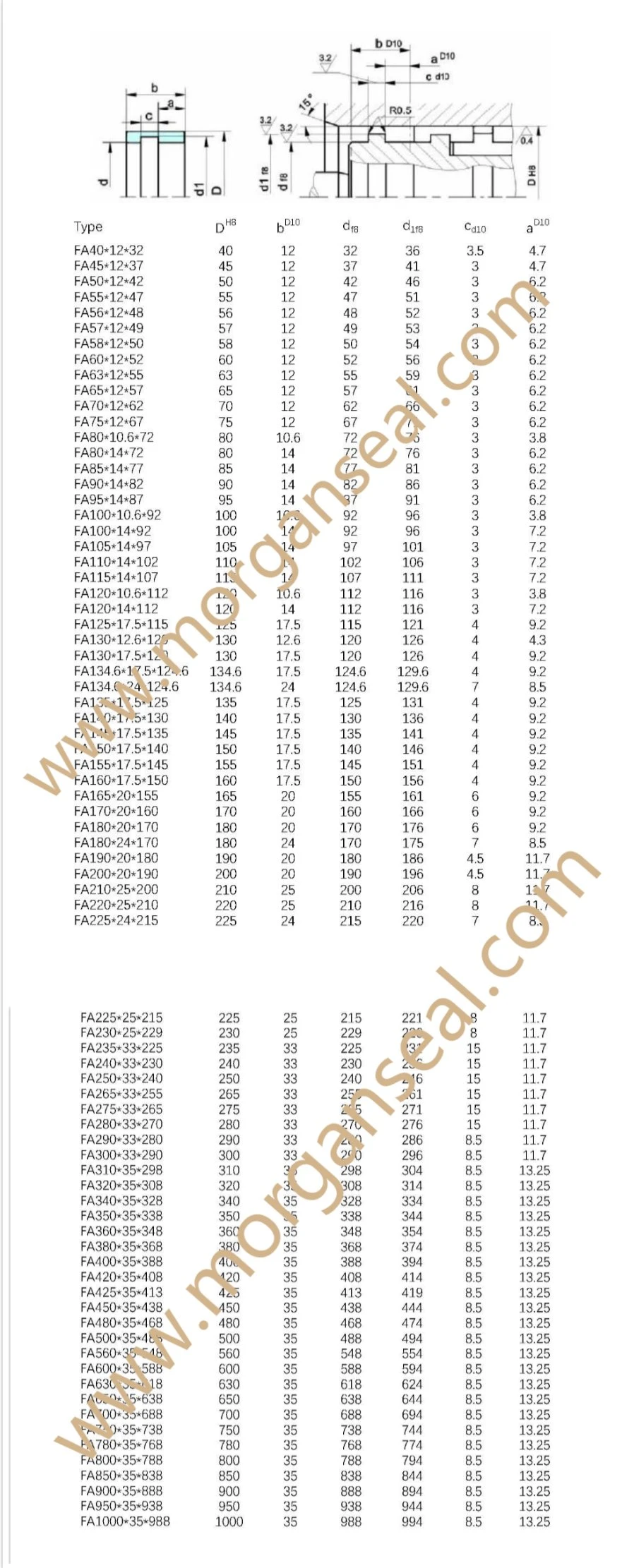 Fa Profile PTFE/Teflon/PA/POM Piston Guide Ring/Wear Ring