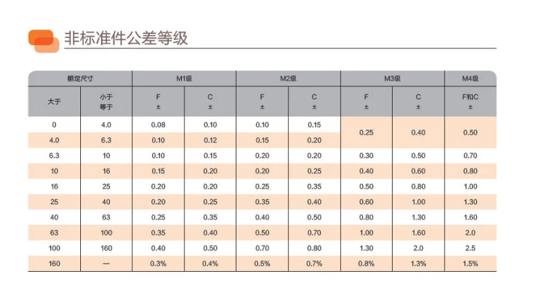 PU /TPU /Rubber No Skeleton Hydraulic Oil Seal