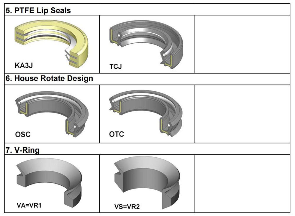 Excavator Spare Parts Radial Shaft Rubber Vb Oil Seal