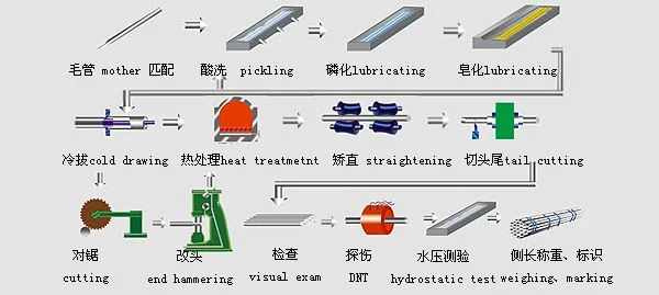 ASTM A106 Gr. B Steel Pipe, Carbon Steel Tube, Spiral Steel Pipe, ERW Steel Tube, Efw Steel Pipe