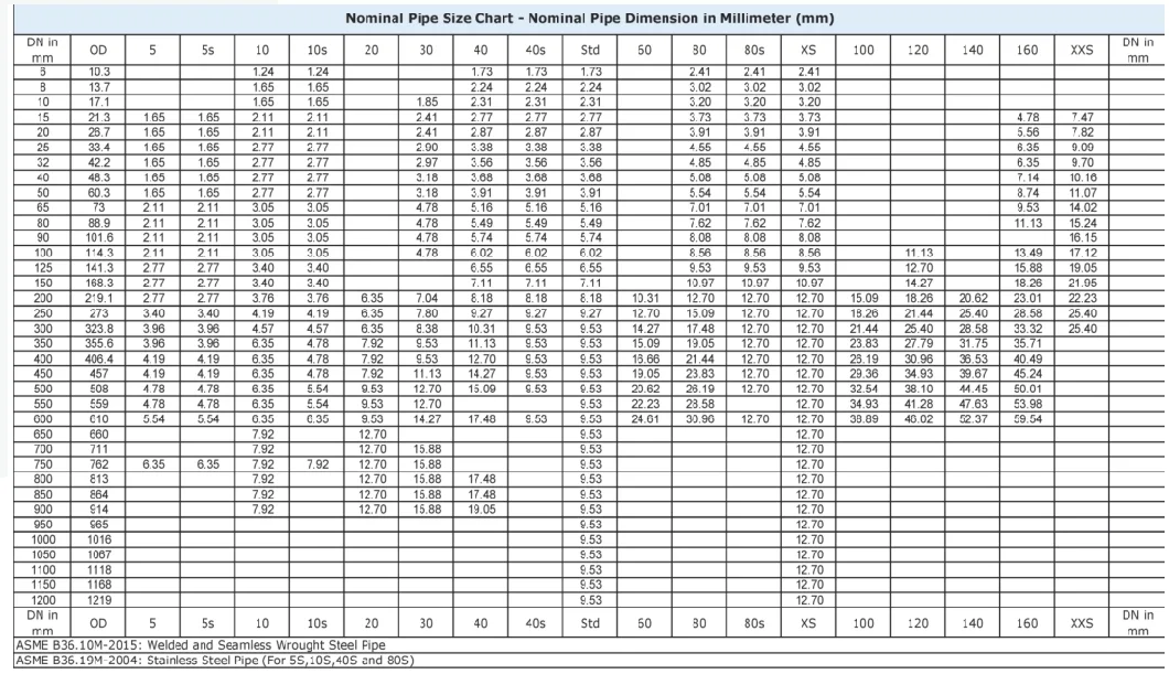 High Quality Hot DIP Galvanized Steel Pipe 1387 Price on Sale for Greenhouse Frame